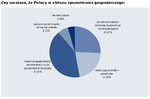 Ankieta ING: Czy recesja wystraszyła Polaków?