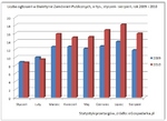 przetargi_styczen-sierpien_09-10.jpg