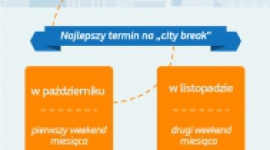 „City break” spontaniczny urlop dla oszczędnych LIFESTYLE, Podróże - Październik i listopad to najlepszy okres na tak zwany wyjazd typu „city break” . Kilkudniowe wyjazdy cieszą się coraz większą popularnością.