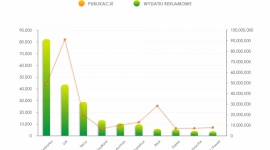 IMM: Wakacje, szkoła i polityka, na co postawiły sieci handlowe w III kwartale?