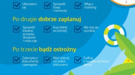 Urlopowe BHP, czyli 3 wskazówki, jak zapewnić sobie bezpieczne wakacje LIFESTYLE, Podróże - Wielkimi krokami zbliżają się wakacje, a wraz z nimi upragniony urlop. Kilkudniowy lub dłuższy, przez wszystkich pracowników wyczekiwany przez okrągły rok.