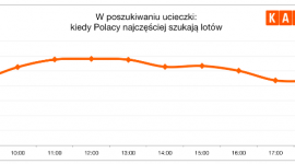 Polacy przy biurkach tęsknią za wakacjami