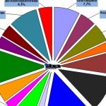 Rynek dystrybucji materiałów budowlanych wzrósł ponad 7% i jest wart 42mld zł