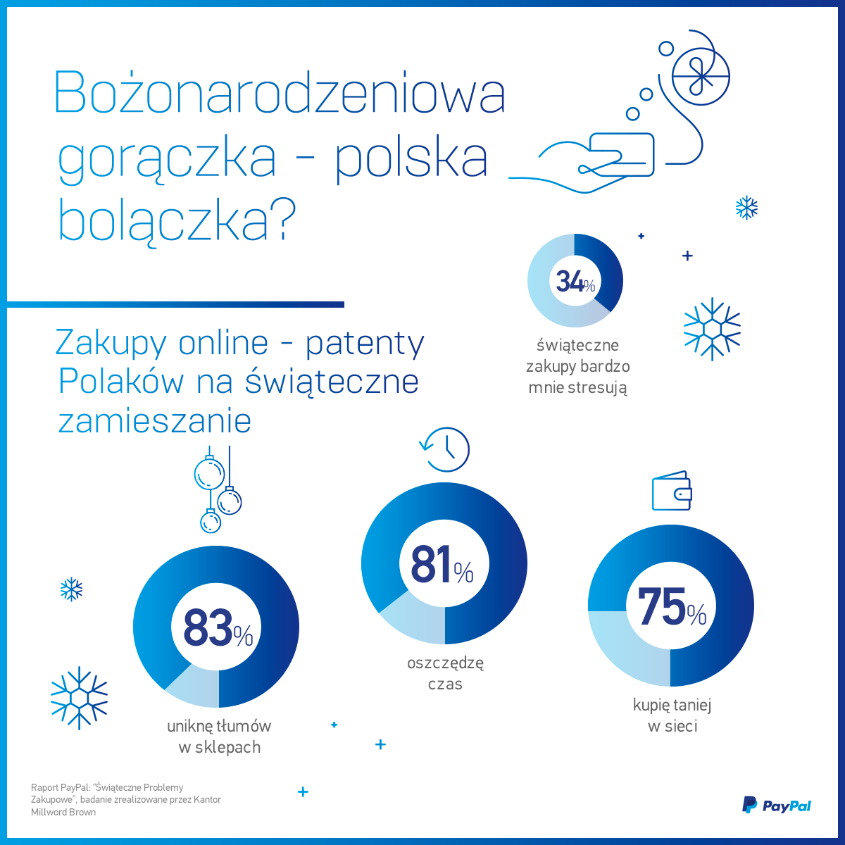 Bożonarodzeniowa gorączka – polska bolączka?