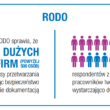 RODO szansą na rozwój biznesu – raport Konica Minolta