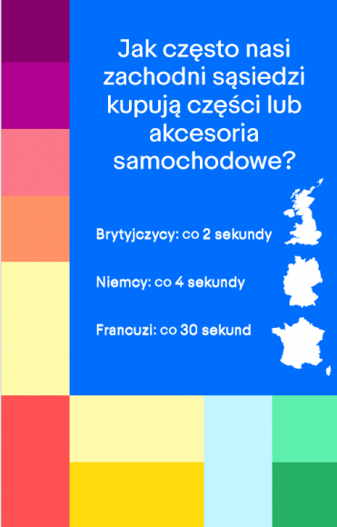 Co czwarty sprzedawca na eBay w Polsce handluje częściami samochodowymi BIZNES, Handel - Aż 24% profesjonalnych sprzedawców na eBay w Polsce decyduje się na handel online w branży motoryzacyjnej.