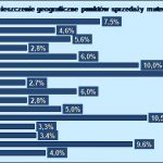 DYSTRYBUTORZY MATERIAŁÓW BUDOWLANYCH NA ŚCIEŻCE WZROSTU