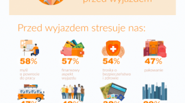 Kradzieże, choroby, oszustwa. Co stresuje seniorów na wyjeździe? [RAPORT]