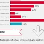 Główne obawy Polaków: dalszy wzrost cen żywności i możliwość zachorowania kogoś